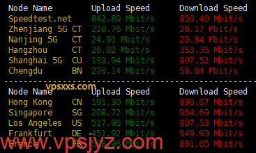 IPRaft美国阿什本双ISP VPS到国内外上传下载速度测试