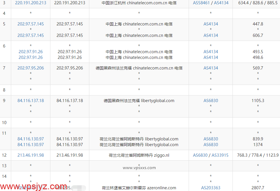 Kuroit荷兰VPS电信去程路由