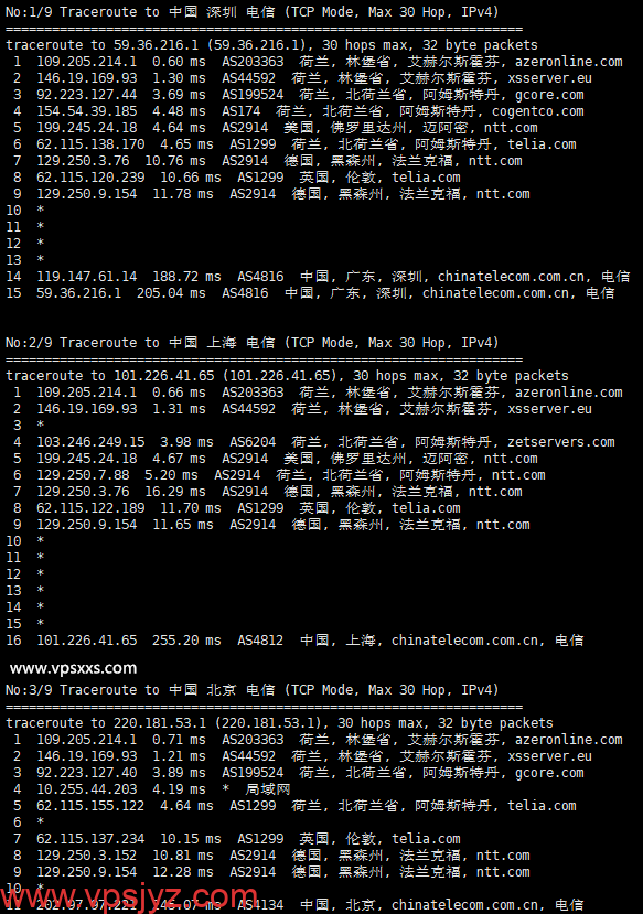 Kuroit荷兰VPS电信回程路由