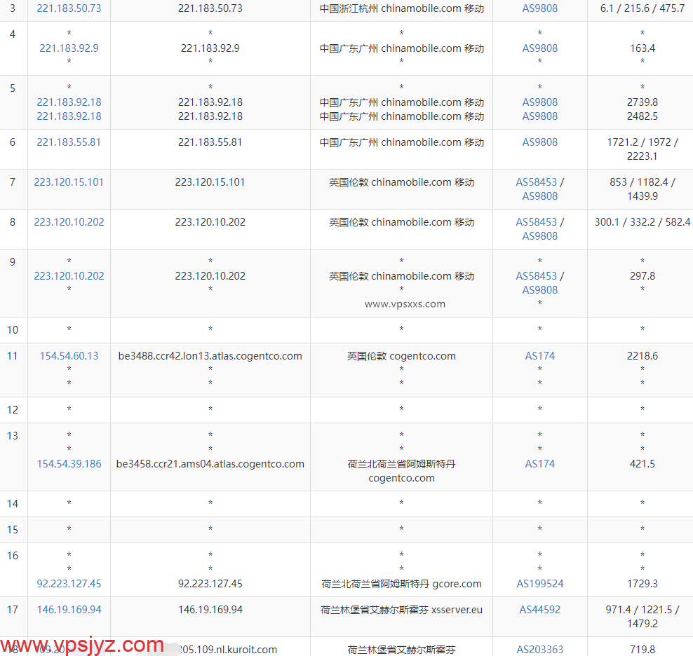 Kuroit荷兰VPS移动去程路由