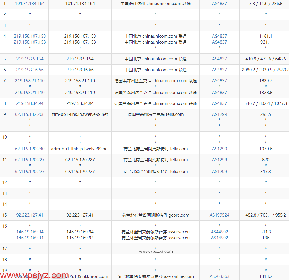 Kuroit荷兰VPS联通去程路由