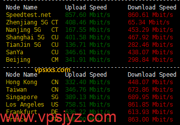 RackNerd美国达拉斯VPS到国内外上传下载速度测试