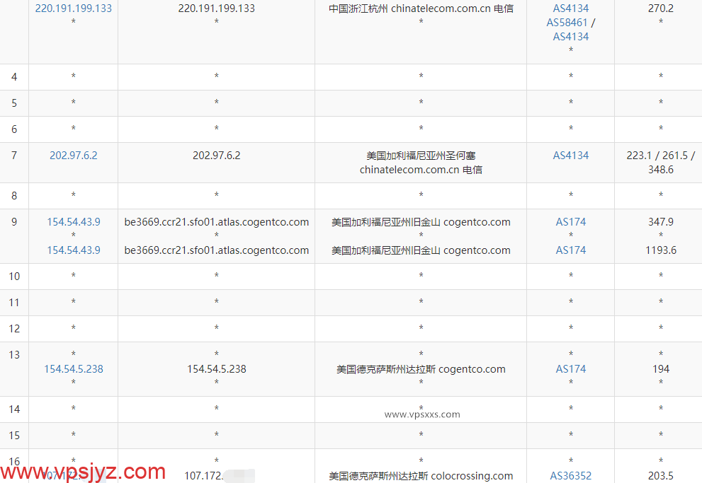 RackNerd美国达拉斯VPS电信去程路由