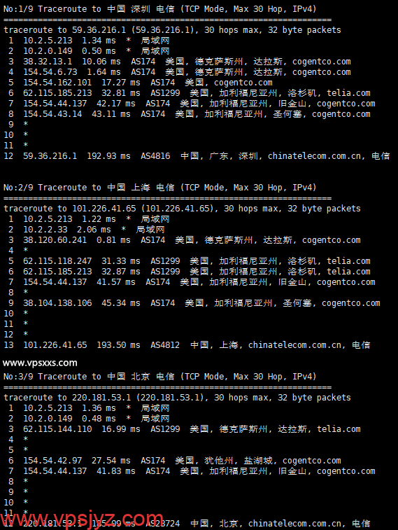 RackNerd美国达拉斯VPS电信回程路由