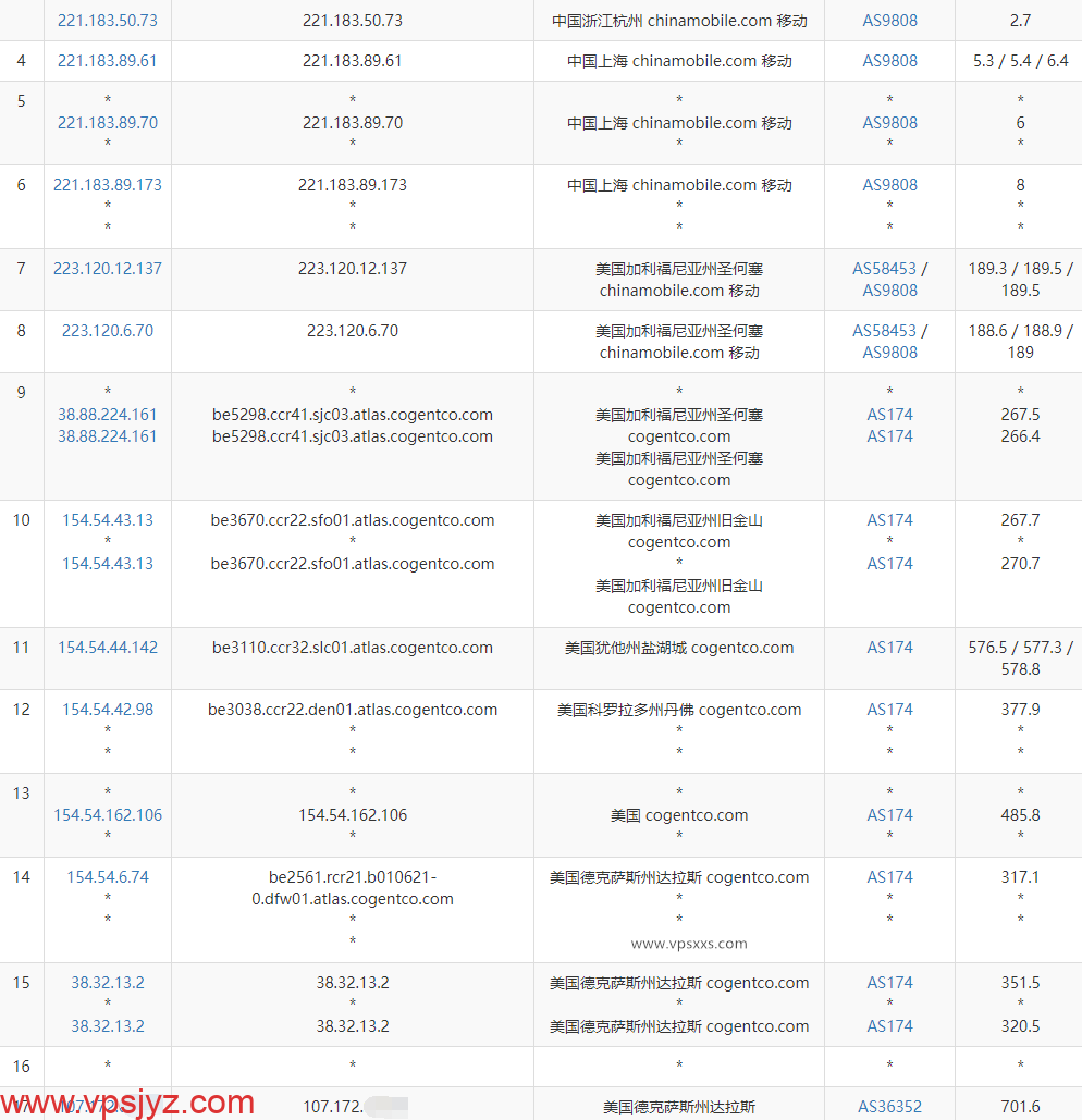 RackNerd美国达拉斯VPS移动去程路由