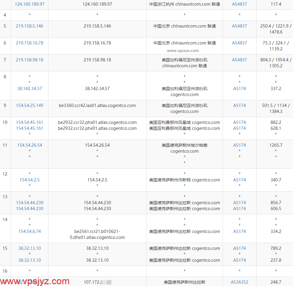 RackNerd美国达拉斯VPS联通去程路由