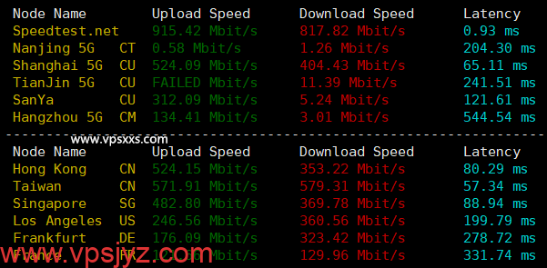 SoftShellWeb台湾VPS到国内外上传下载速度测试