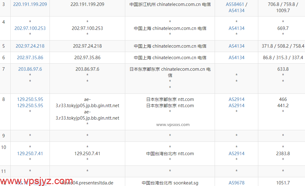 SoftShellWeb台湾VPS电信去程路由