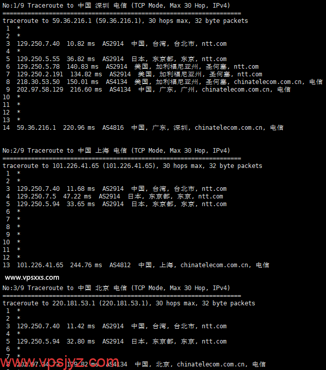 SoftShellWeb台湾VPS电信回程路由