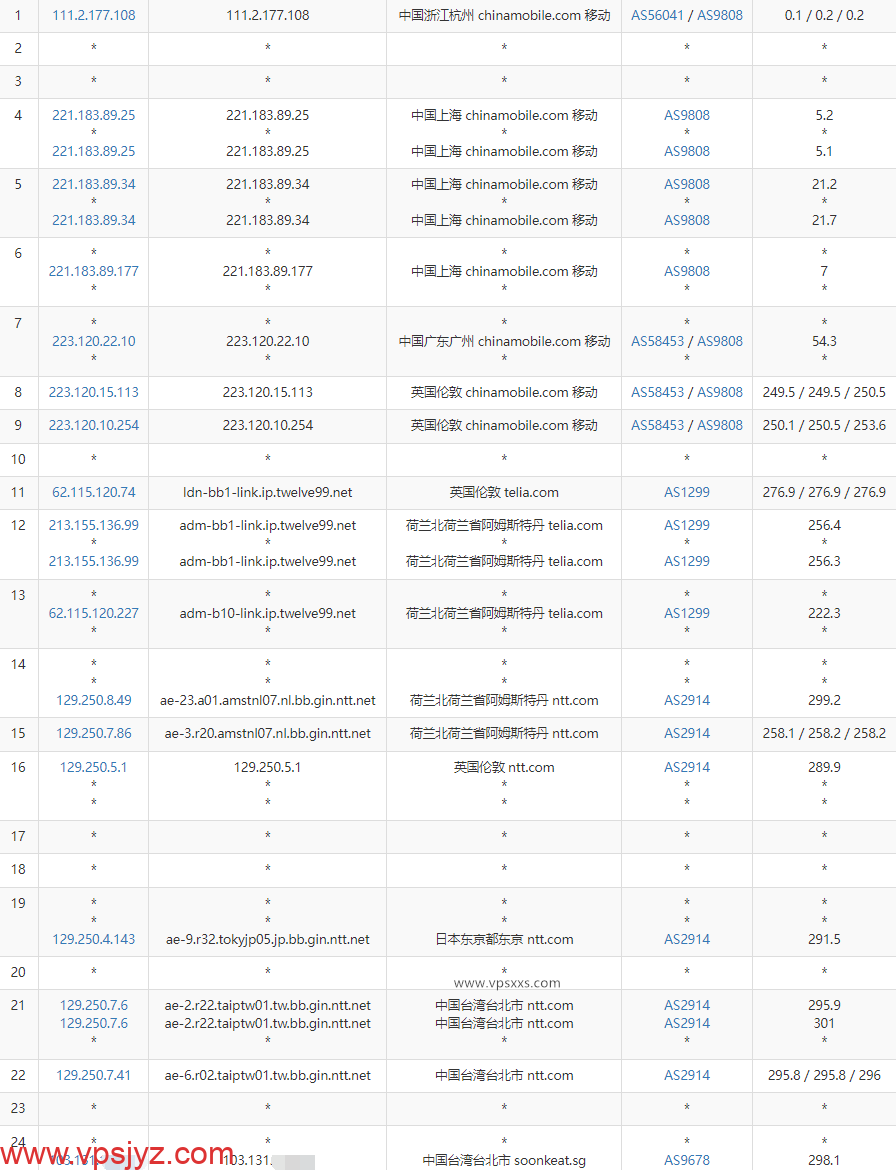 SoftShellWeb台湾VPS移动去程路由