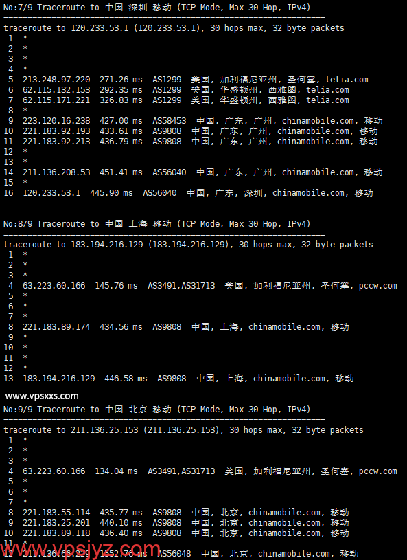 SoftShellWeb台湾VPS移动回程路由