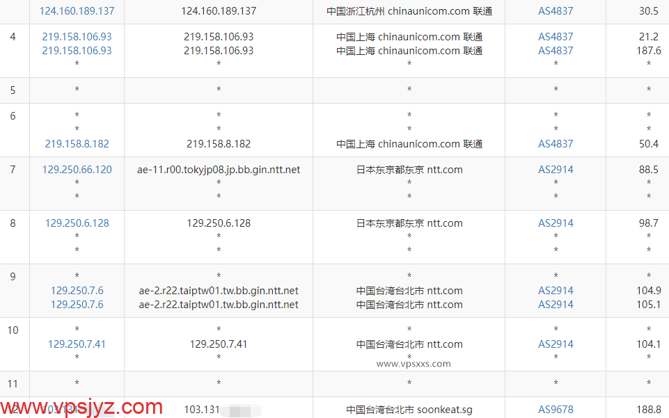 SoftShellWeb台湾VPS联通去程路由