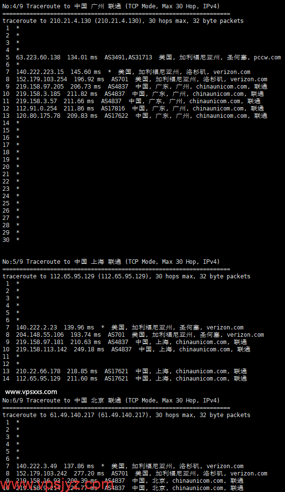 SoftShellWeb台湾VPS联通回程路由