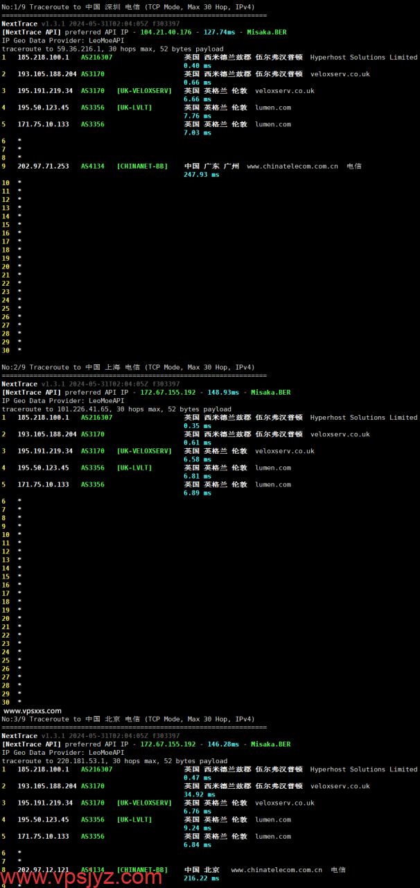 Hyperhost Solutions英国VPS电信回程路由