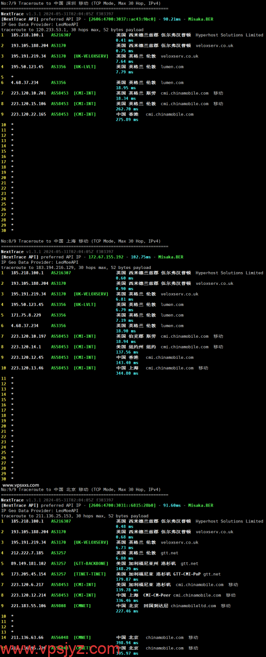 Hyperhost Solutions英国VPS移动回程路由