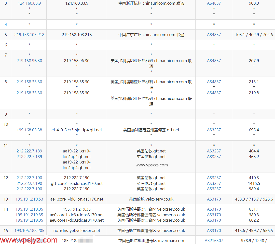 Hyperhost Solutions英国VPS联通去程路由