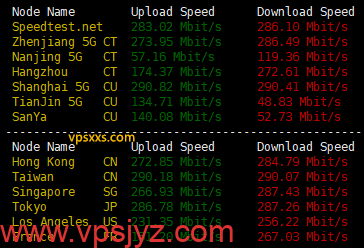 LOCVPS日本东京VPS到国内外上传下载速度测试