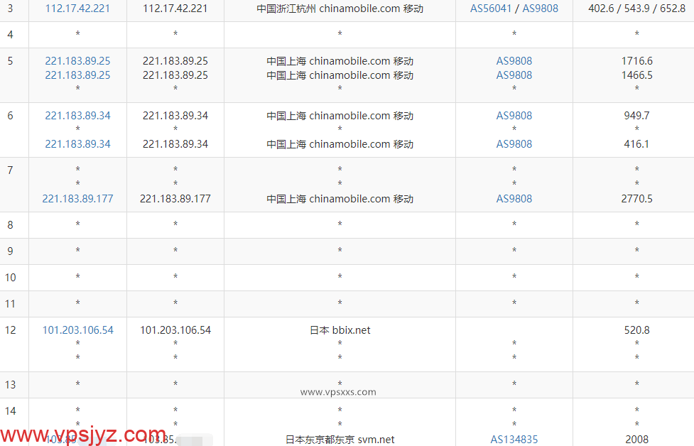 LOCVPS日本东京VPS移动去程路由