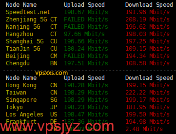 TotHost越南双ISP VPS到国内外上传下载速度测试