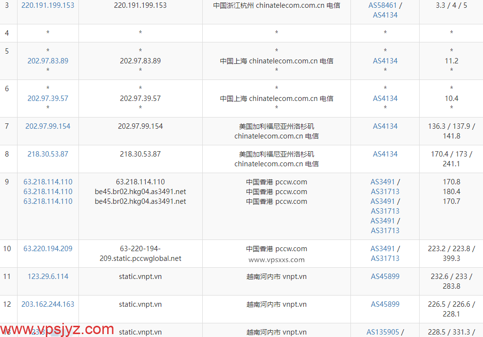 TotHost越南双ISP VPS电信去程路由