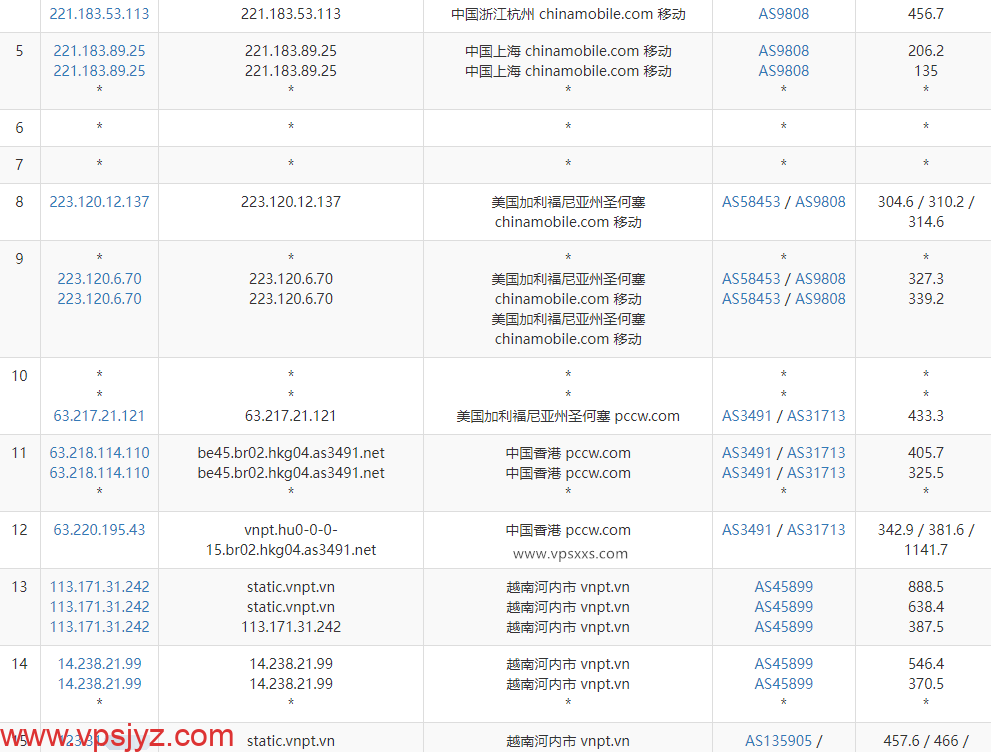 TotHost越南双ISP VPS移动去程路由