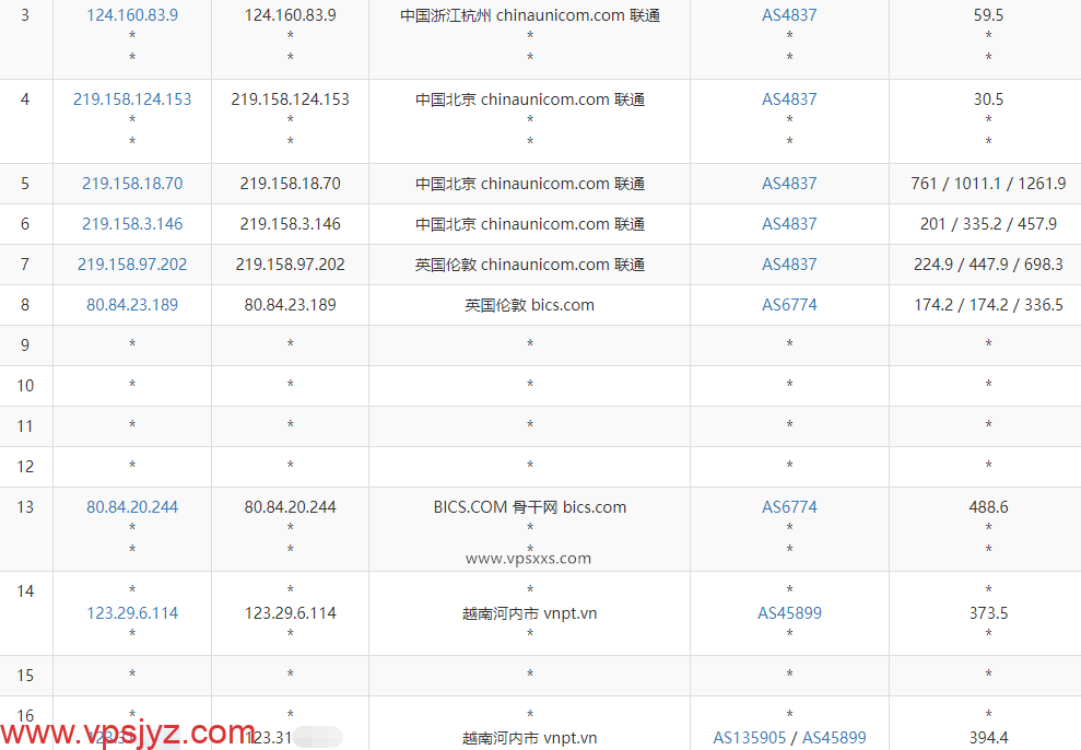 TotHost越南双ISP VPS联通去程路由