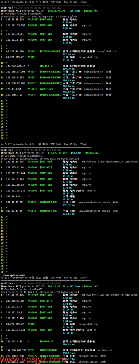 TotHost越南双ISP VPS联通回程路由