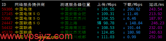 justhost美国纽约VPS到国内上传下载速度测试