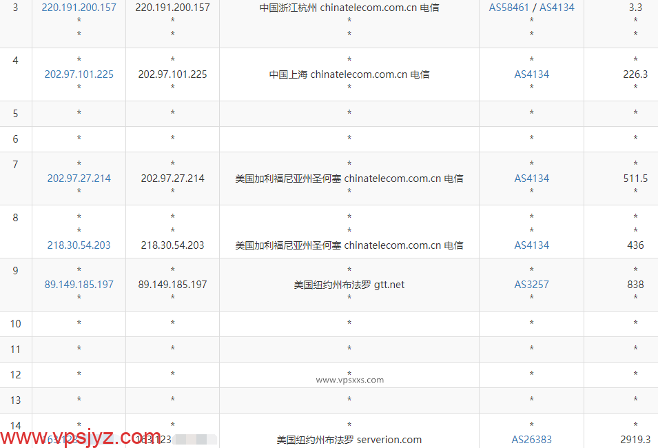 justhost美国纽约VPS电信去程路由