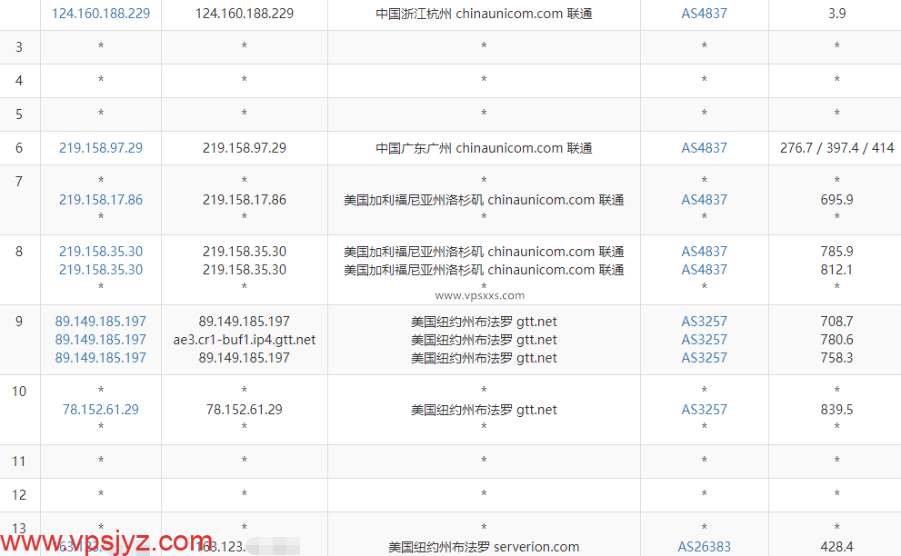 justhost美国纽约VPS联通去程路由