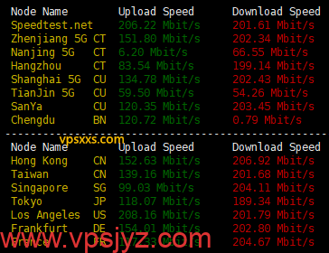 justhost美国西雅图VPS到国内外上传下载速度测试