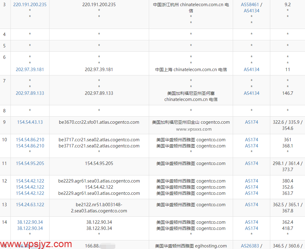 justhost美国西雅图VPS电信去程路由