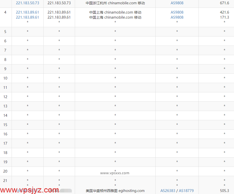 justhost美国西雅图VPS移动去程路由