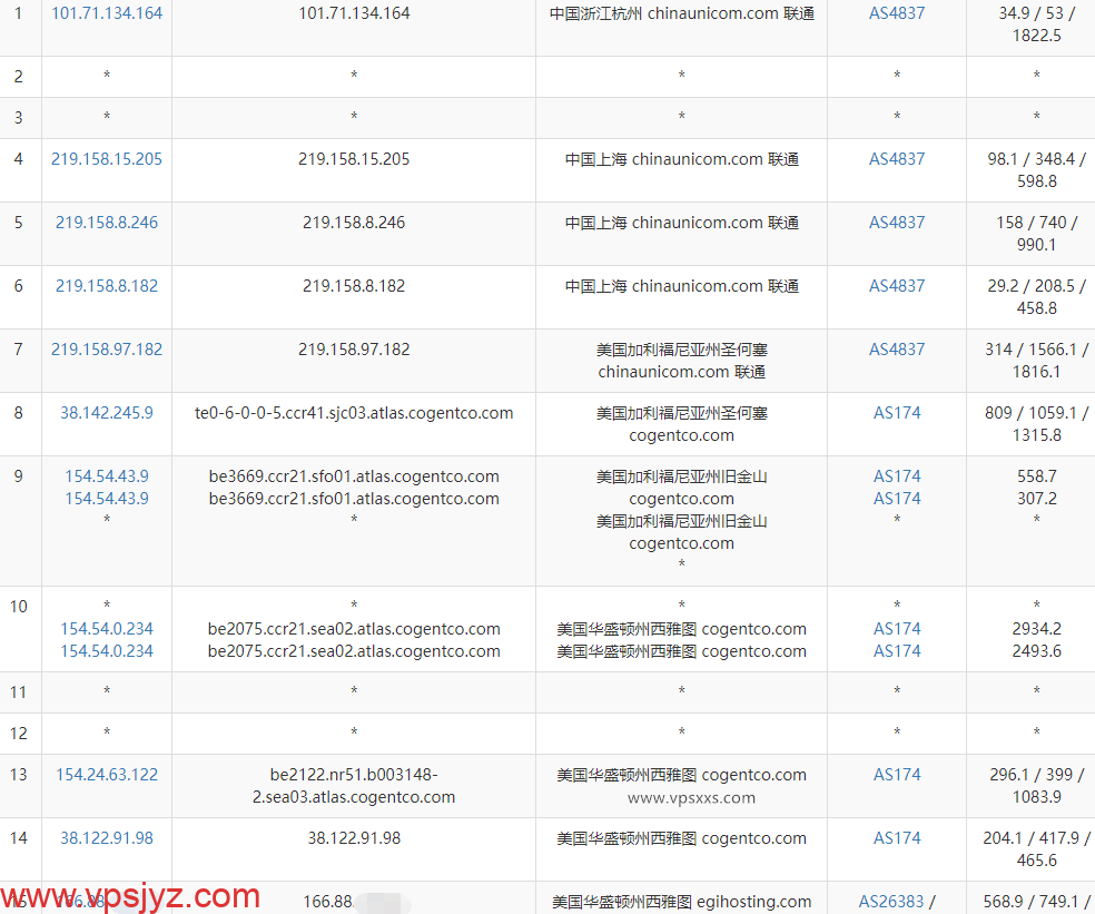 justhost美国西雅图VPS联通去程路由