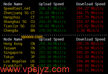 丽萨主机英国双ISP VPS到国内外上传下载速度测试