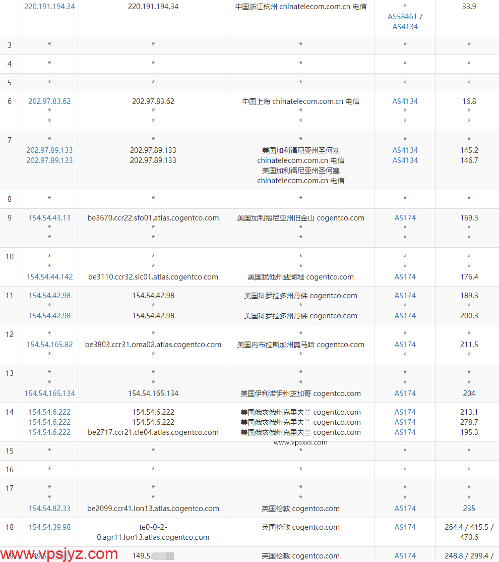 丽萨主机英国双ISP VPS电信去程路由