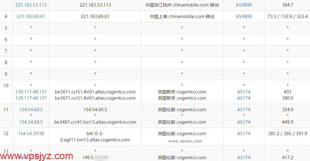 丽萨主机英国双ISP VPS移动去程路由