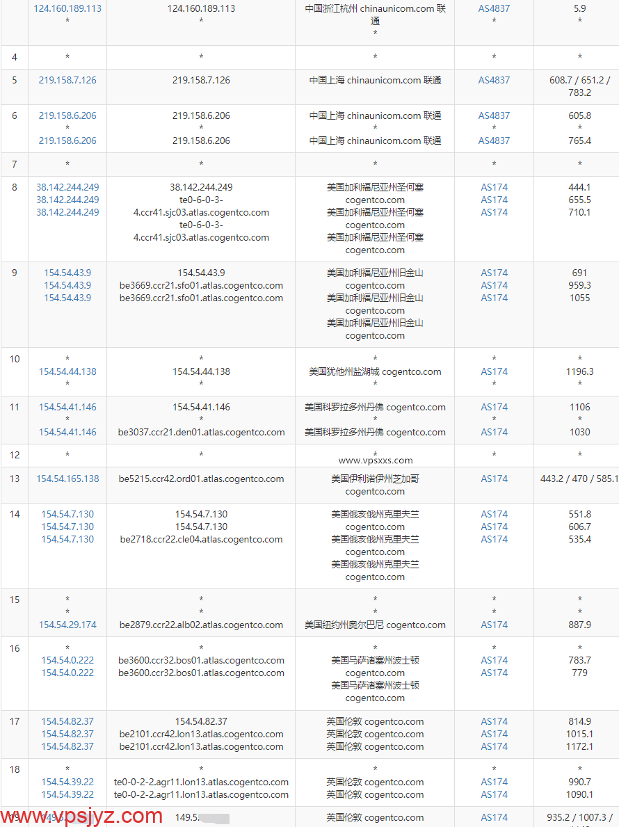 丽萨主机英国双ISP VPS联通去程路由