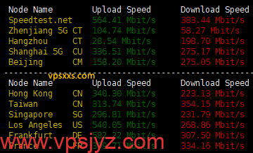 六六云英国原生IP VPS到国内外上传下载速度测试