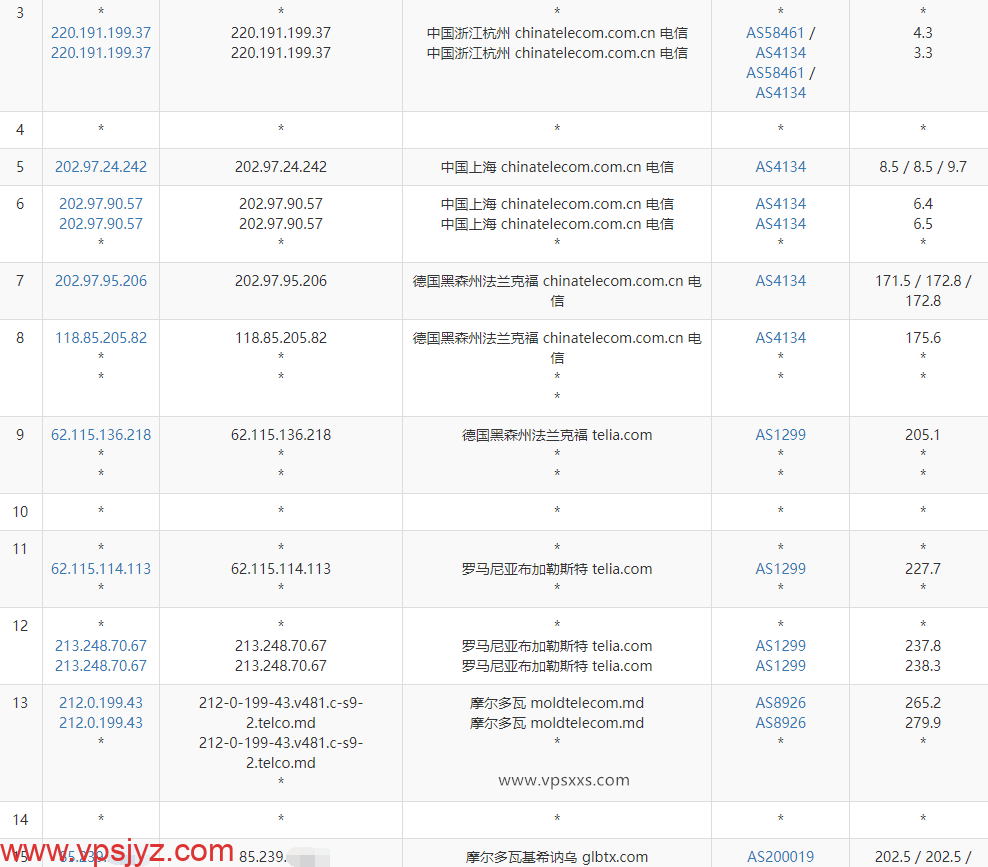 AlexHost摩尔多瓦抗投诉VPS电信去程路由