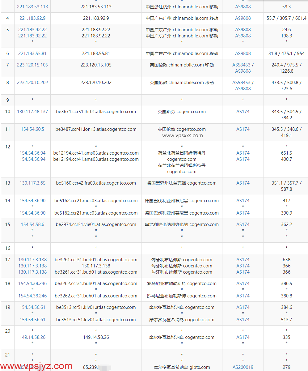 AlexHost摩尔多瓦抗投诉VPS移动去程路由