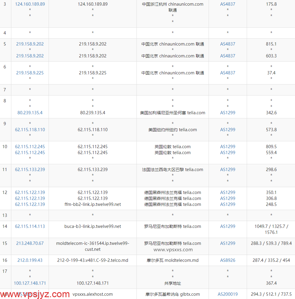 AlexHost摩尔多瓦抗投诉VPS联通去程路由