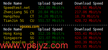 Evoxt波兰VPS到国内外上传下载速度测试