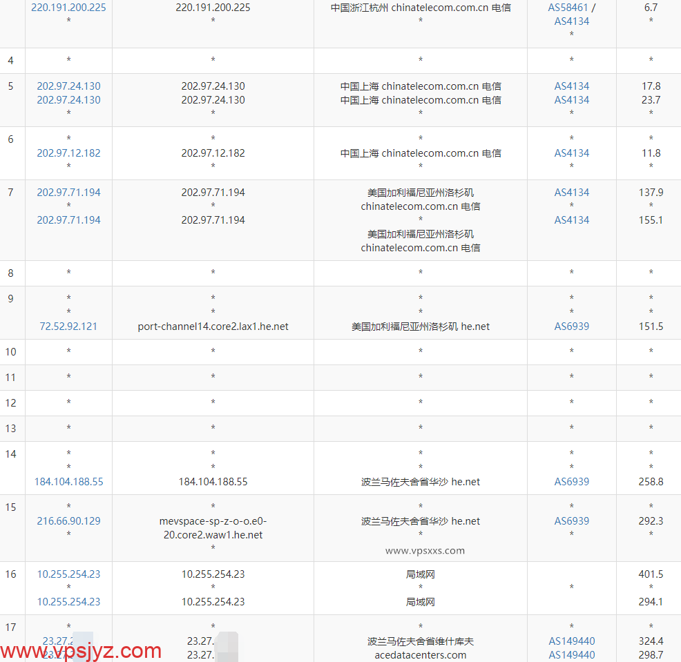 Evoxt波兰VPS电信去程路由