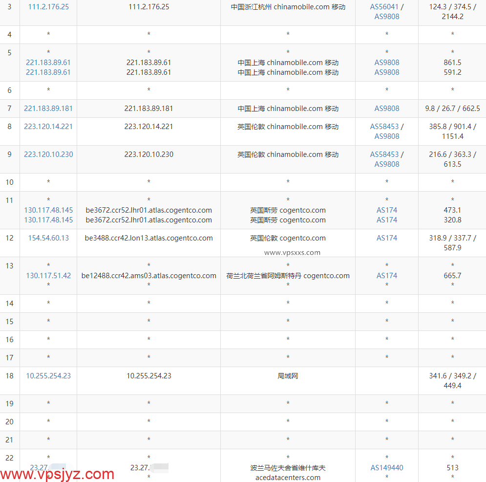 Evoxt波兰VPS移动去程路由