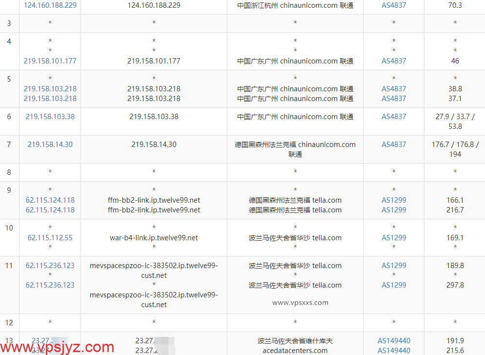 Evoxt波兰VPS联通去程路由