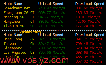 Evoxt香港VPS到国内外上传下载速度测试