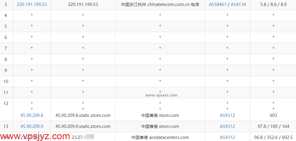 Evoxt香港VPS电信去程路由