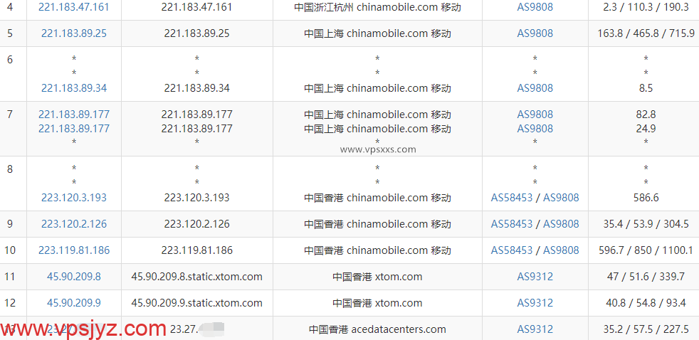 Evoxt香港VPS移动去程路由