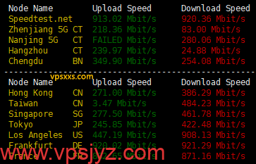 Friendhosting荷兰VPS到国内外上传下载速度测试